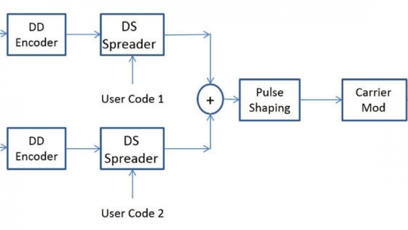 Mobile Underwater Acoustic Communications Circuit Diagram