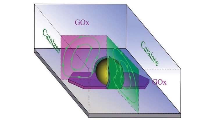 Self-folding origami machines powered by chemical reaction