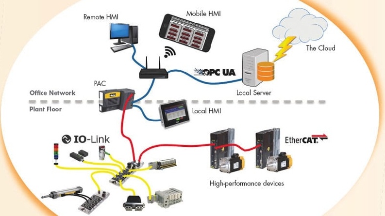 HMI Application Example: Reflow Oven [Component Parts]