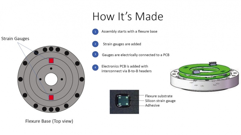 cobot torque sensor