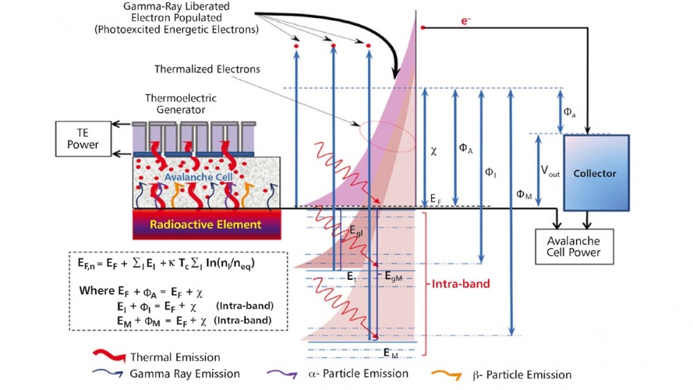Understanding Infrared Detector & Emitter Technology - Tech Briefs