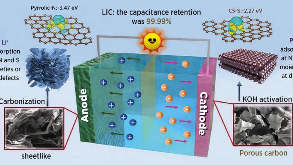 Supercapacitor cement could supercharge renewable energy storage, Research