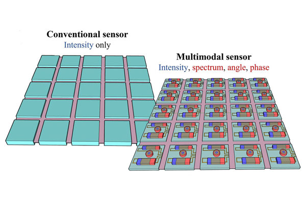 Miniaturised infrared detectors on a chip