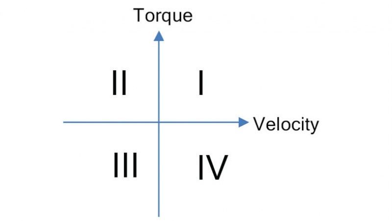 Electrical Requirements for Direct Current Electric Actuators - Tech Briefs