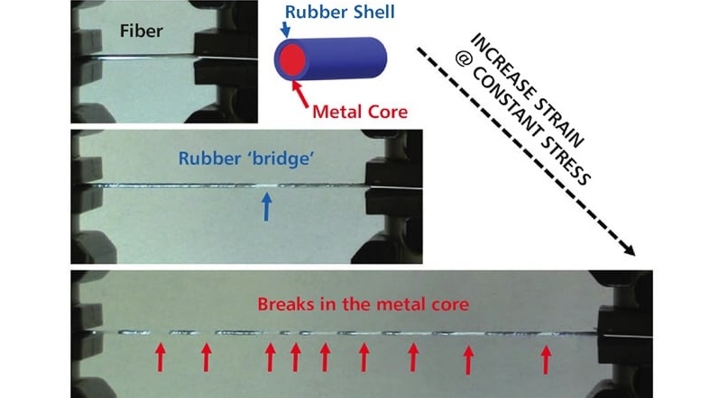 Toughening Stretchable Fibers Using a Metallic Core - Tech Briefs