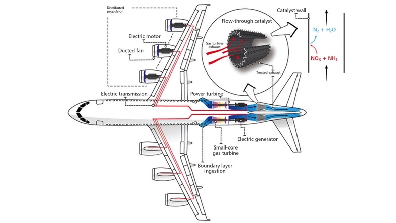 Hybrid-Electric Plane Concept Could Reduce Air Pollution - Tech Briefs