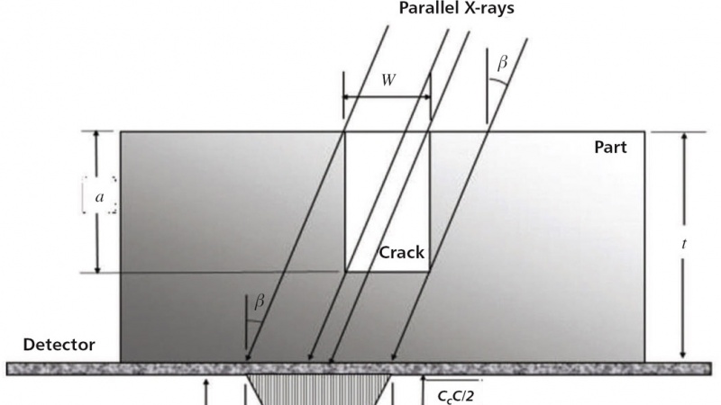 X-Ray Crack Detectability - Tech Briefs