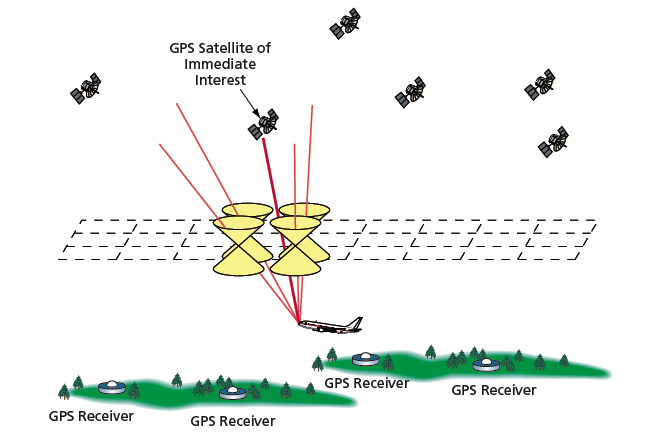 Multi-Cone Model for Estimating GPS Ionospheric Delays - Tech Briefs