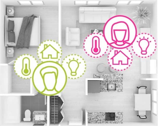 MIT researchers have built a system that takes a step toward fully automated smart homes, by identifying occupants even when they’re not carrying mobile devices. (Credit: Chelsea Turner, MIT)
