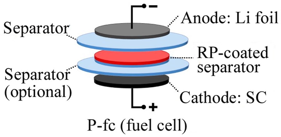 Battery Management System Diagram